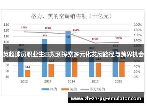 英超球员职业生涯规划探索多元化发展路径与跨界机会
