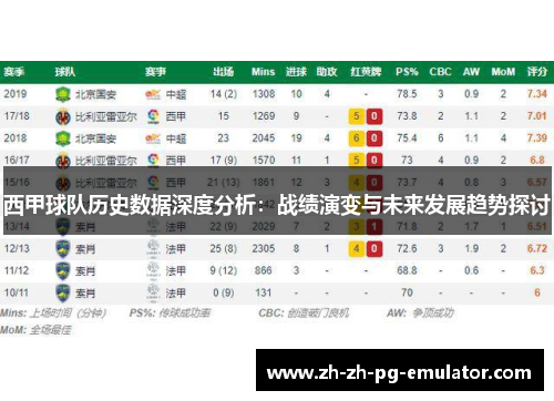 西甲球队历史数据深度分析：战绩演变与未来发展趋势探讨