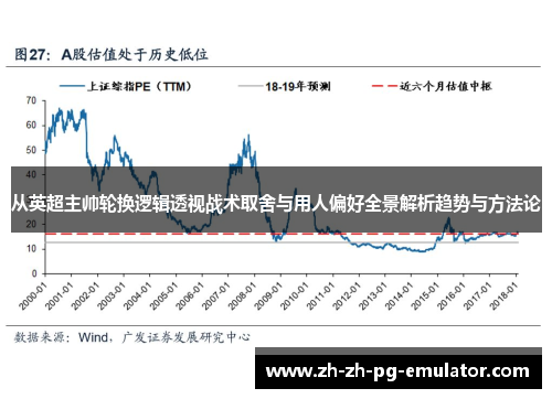 从英超主帅轮换逻辑透视战术取舍与用人偏好全景解析趋势与方法论 从英超主帅轮换逻辑透视战术取舍与用人偏好全景解析趋势与方法论