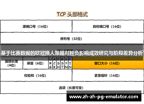 基于比赛数据的欧冠换人策略对胜负影响成效研究与阶段差异分析 基于比赛数据的欧冠换人策略对胜负影响成效研究与阶段差异分析