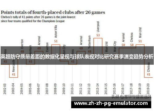英超防守质量差距的数据化呈现与球队表现对比研究赛季演变趋势分析 英超防守质量差距的数据化呈现与球队表现对比研究赛季演变趋势分析