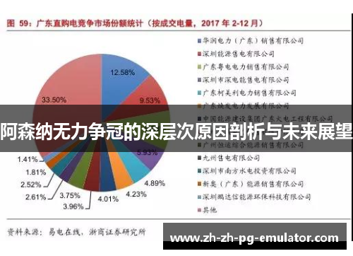 阿森纳无力争冠的深层次原因剖析与未来展望 阿森纳无力争冠的深层次原因剖析与未来展望