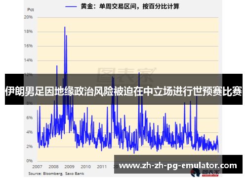 伊朗男足因地缘政治风险被迫在中立场进行世预赛比赛